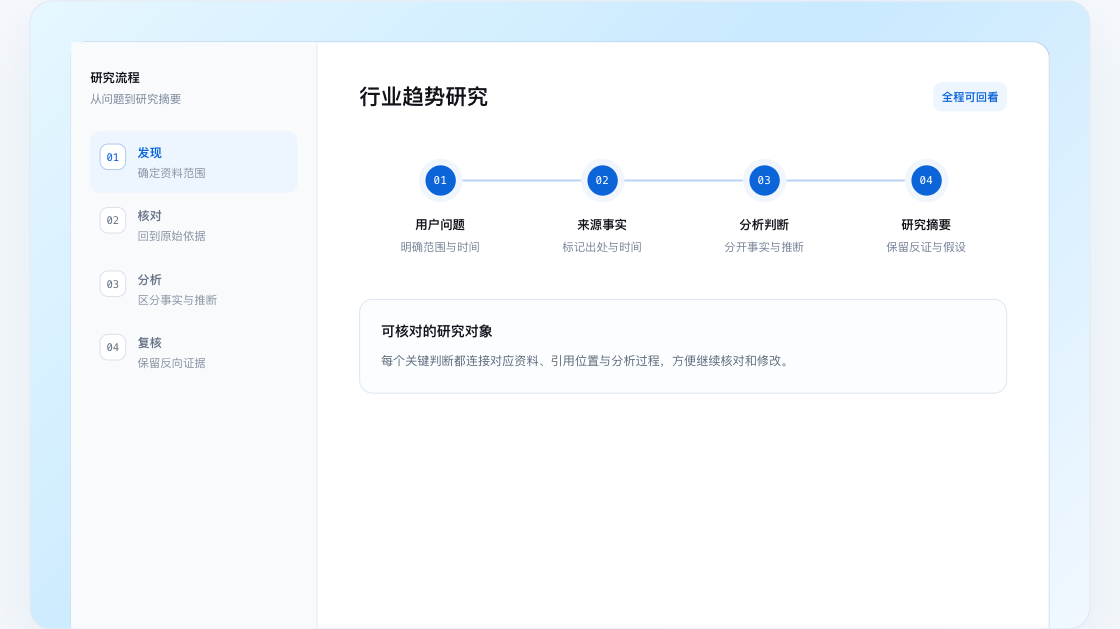 亿信研究流程完整界面
