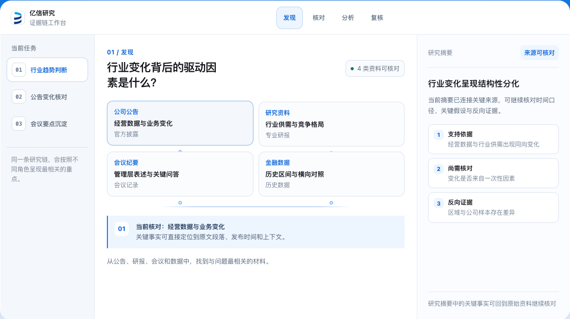 亿信研究工作台“发现”阶段完整界面